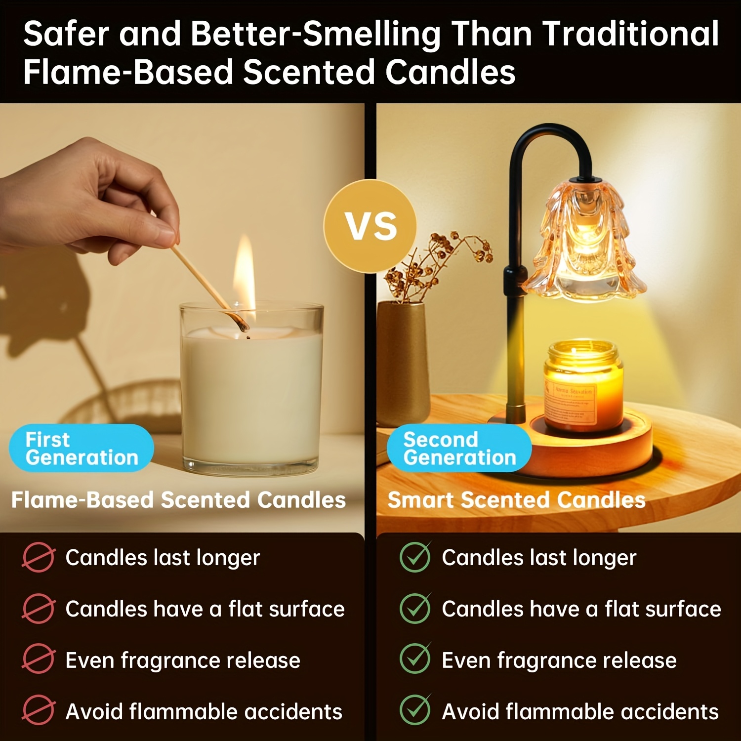us2-Pack Candle Warmer Lamp, C - Lighting Decor House avis et prix